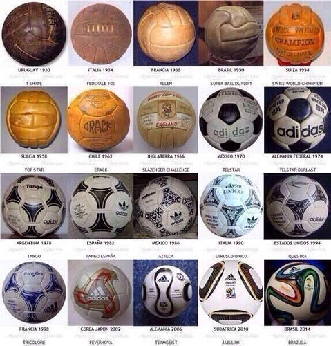 Balones de fútbol a lo largo del tiempo